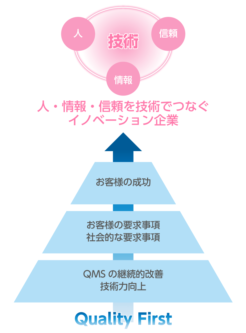 画像：人・情報・信頼を技術でつなぐイノベーション企業
