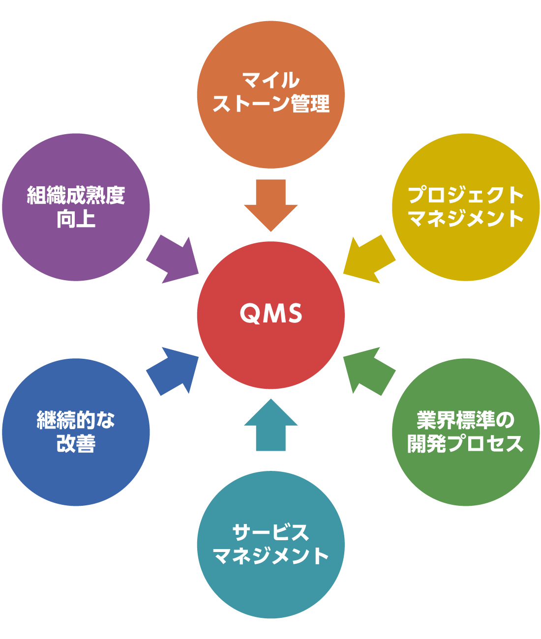 画像：弊社の品質マネジメントシステムの特徴